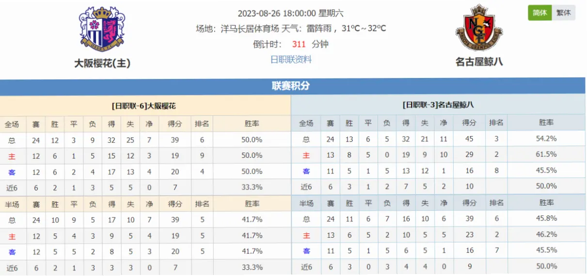 日职联积分榜 示例图