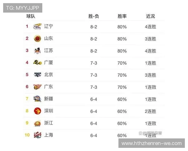 CBA最新排名揭晓,各队积分与季后赛前景全解析